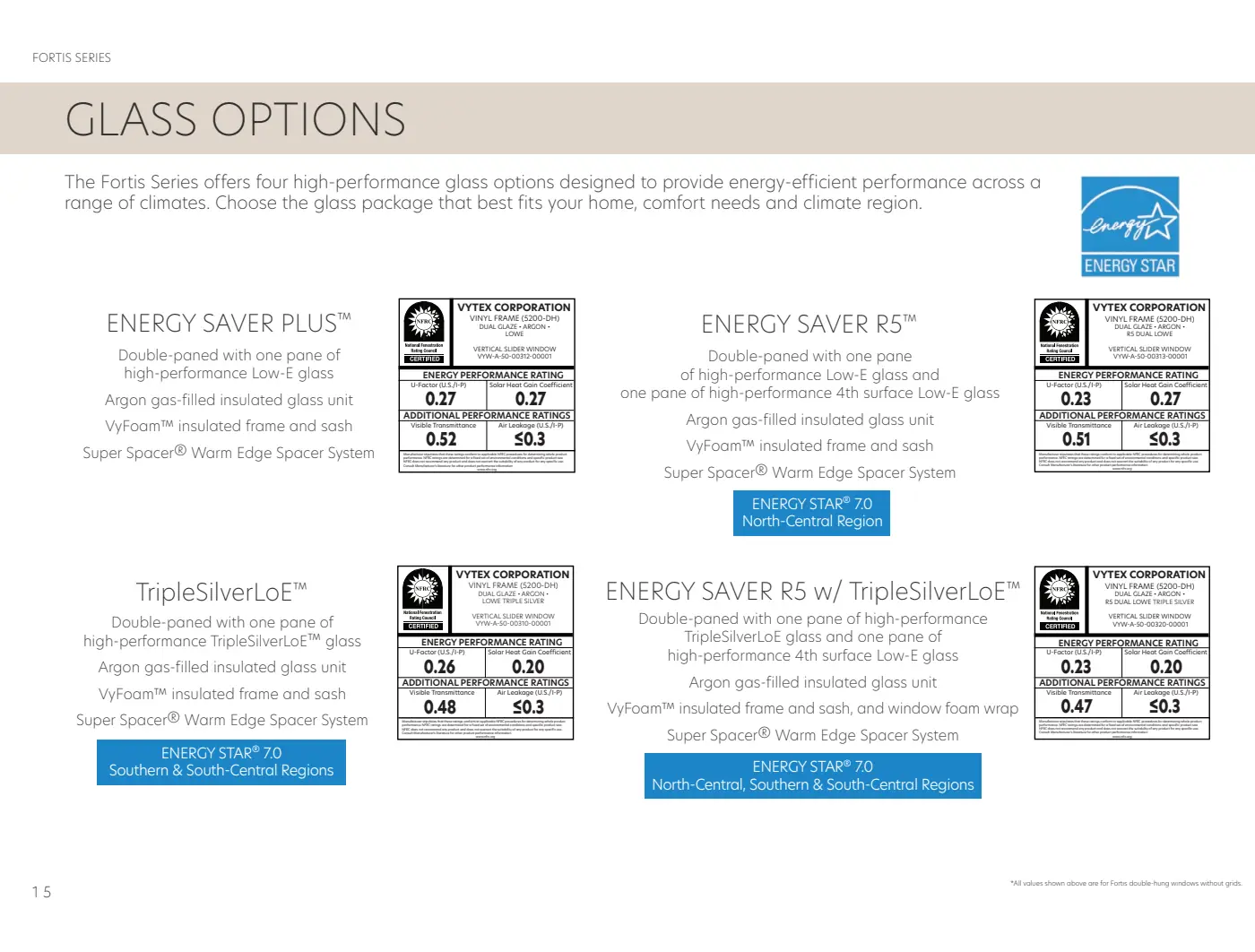 Fortis Series brochure, page 16
