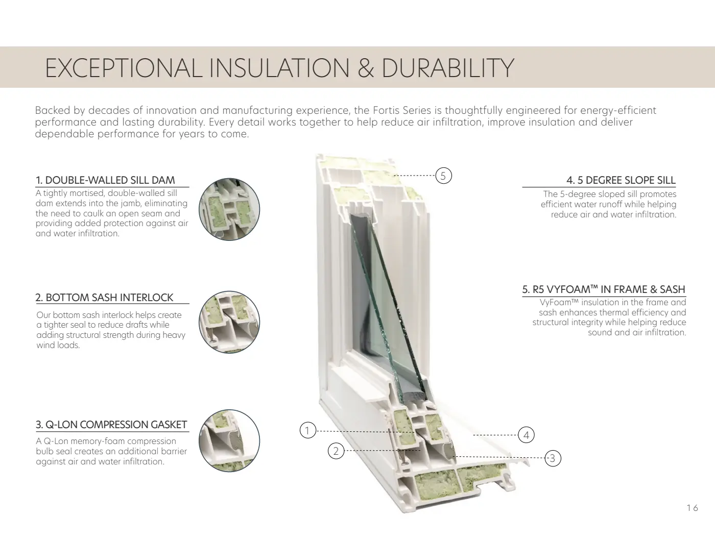 Fortis Series brochure, page 17
