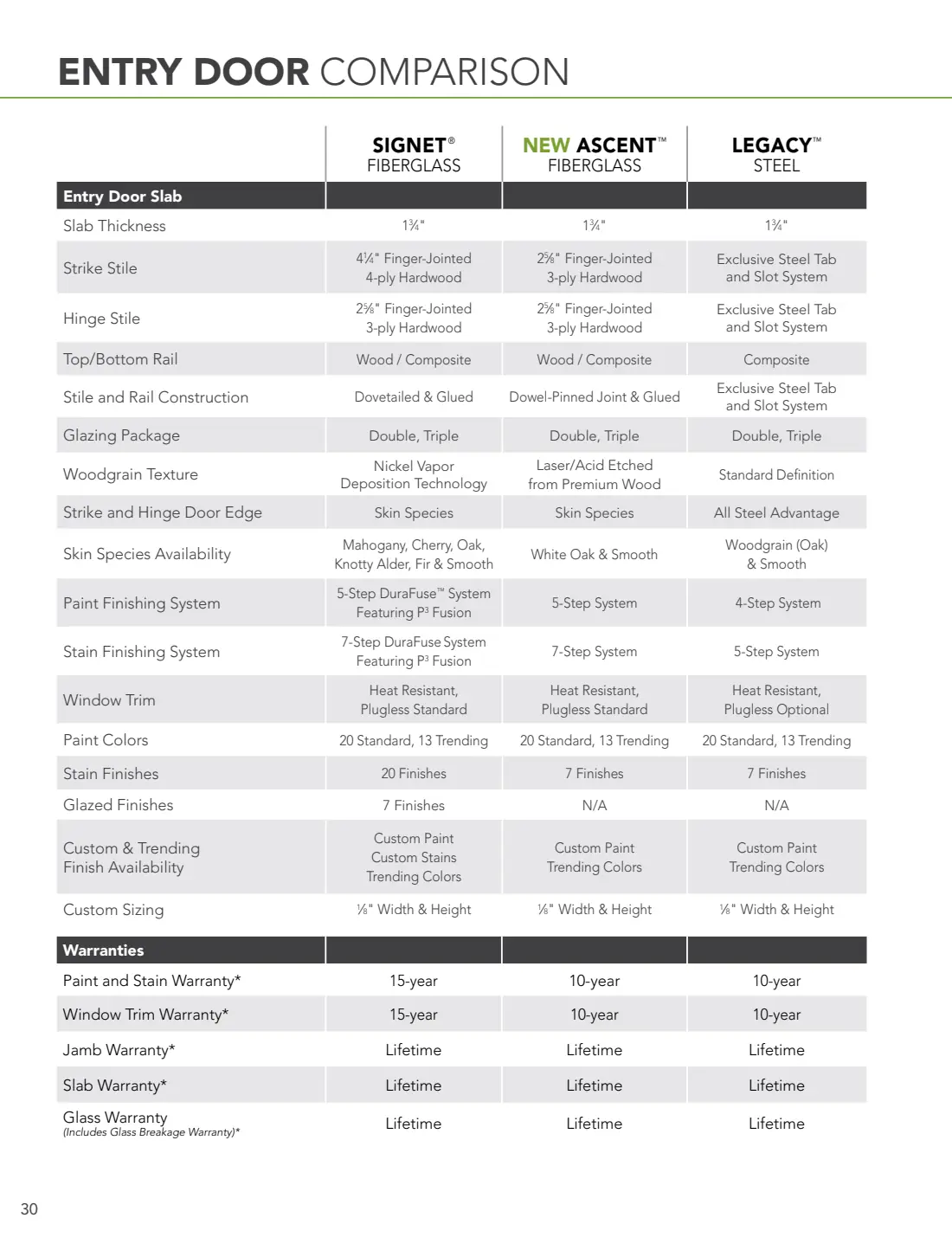 Entry Doors: Signet, Ascent & Legacy brochure, page 31