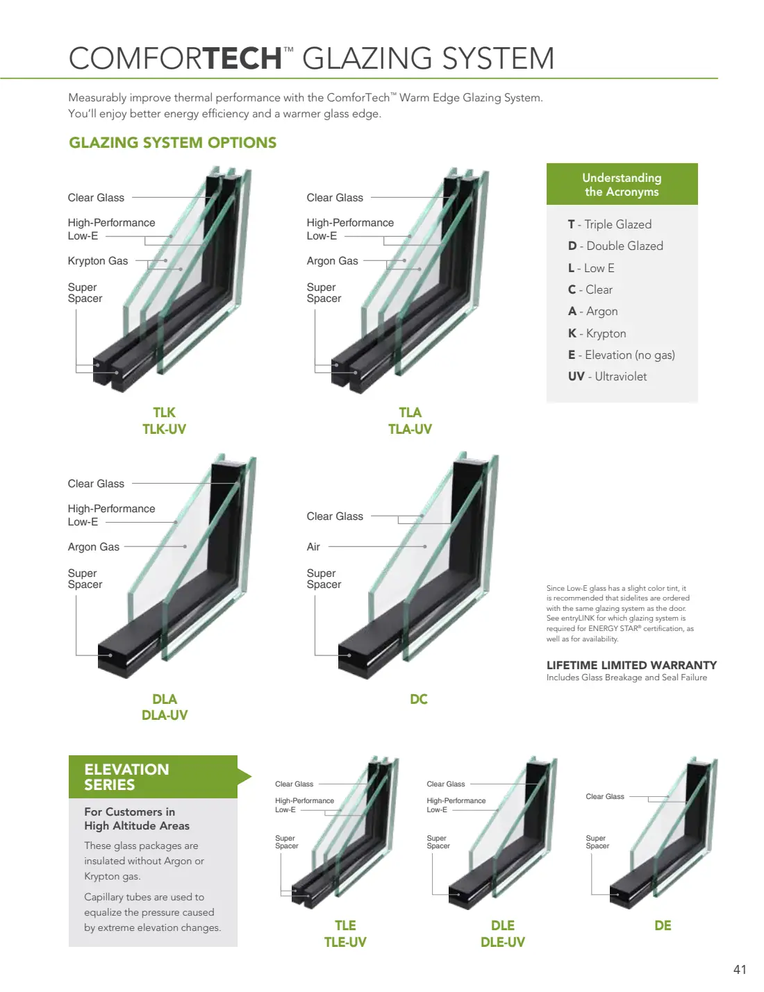 Door Glass brochure, page 4