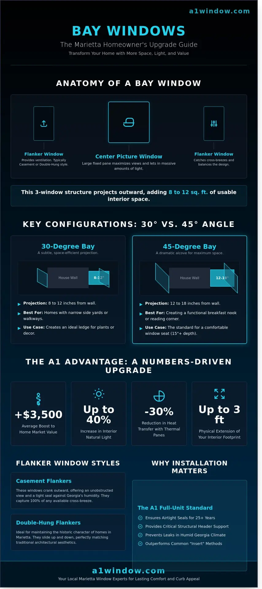 Bay Windows in Marietta, GA: Design Ideas & Installation Guide (2026)