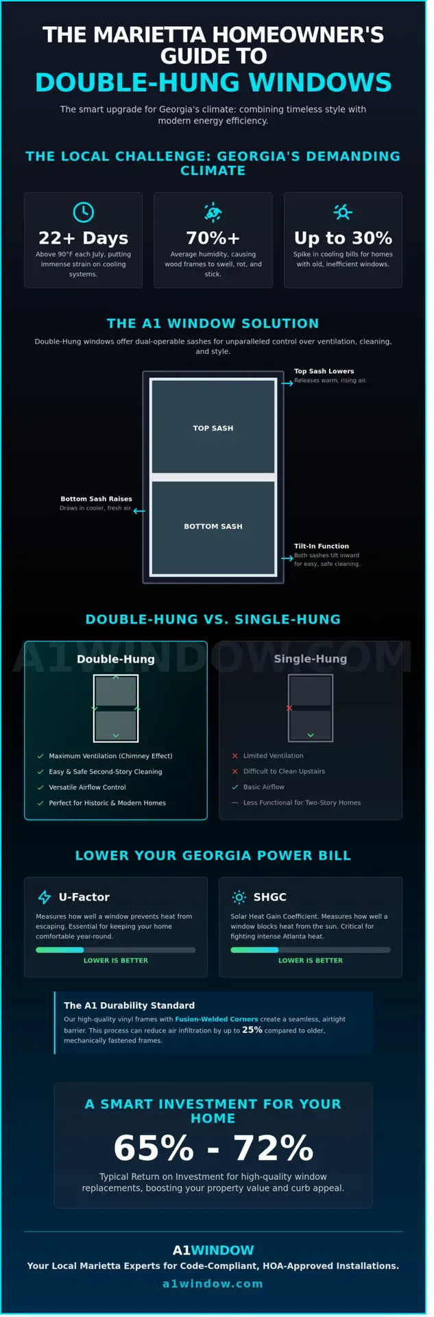 Double Hung Windows in Marietta: The Classic Choice for Your Home