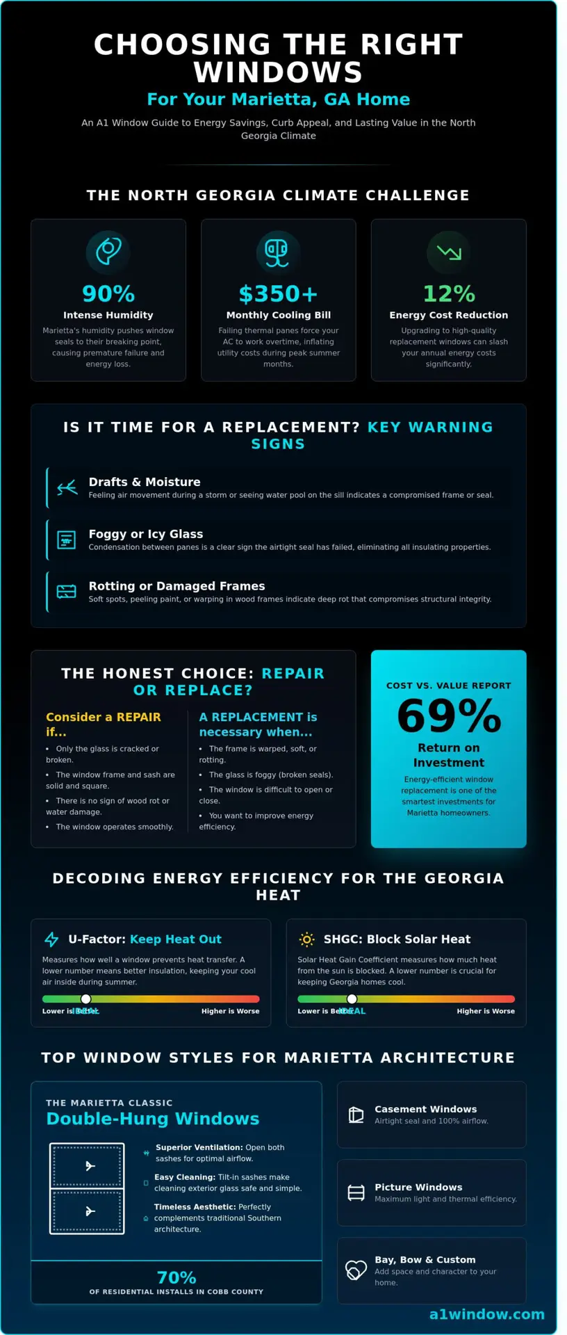 Expert Replacement Windows in Marietta, GA: The Homeowner’s 2026 Guide