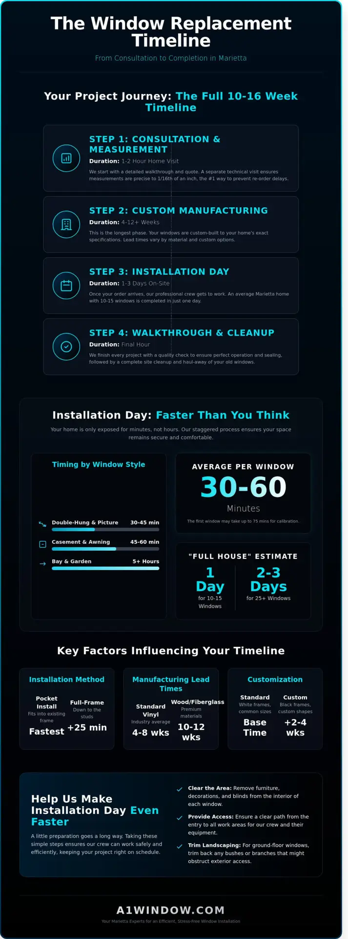 How Long to Install Replacement Windows in Marietta: A Homeowner’s Timeline Guide
