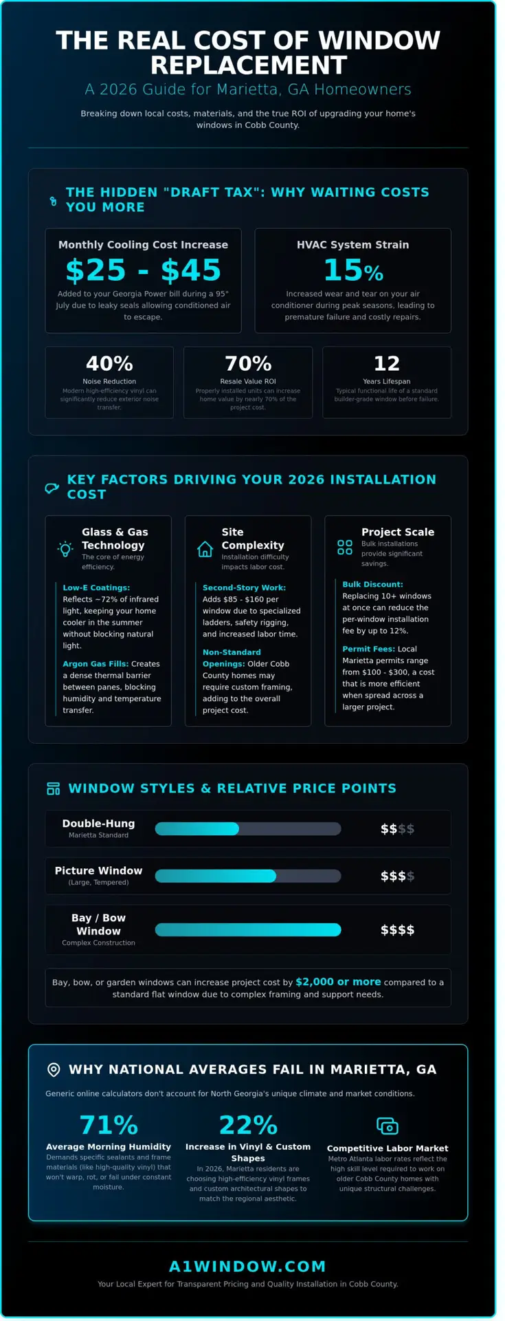 2026 Window Replacement Cost in Marietta, GA: A Complete Homeowner’s Guide