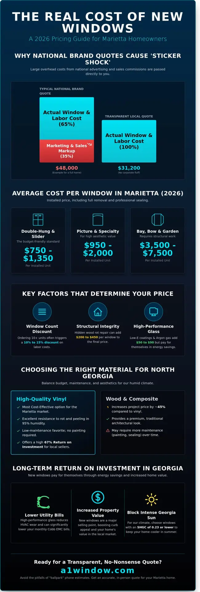 How Much Do New Windows Cost in Marietta, GA? (2026 Price Guide)