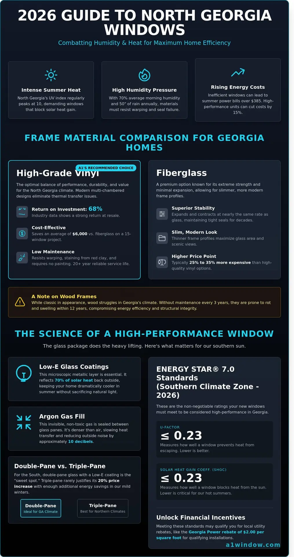 North GA Windows: A 2026 Homeowner’s Guide to Local Replacement Options