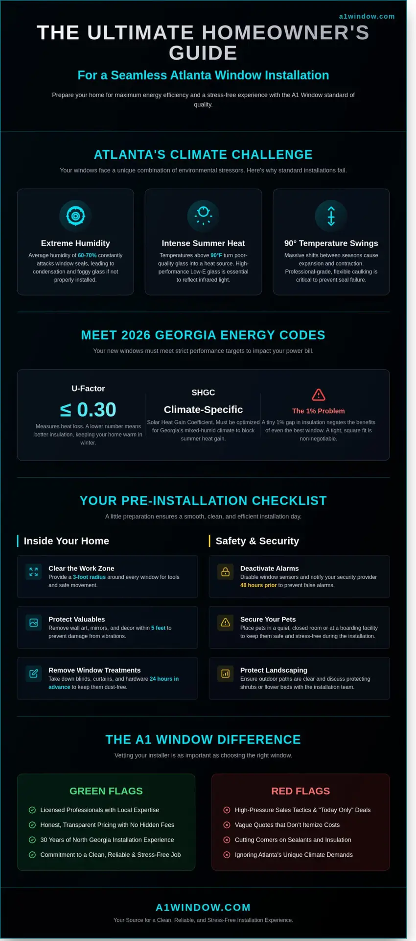 Window Installation in Atlanta: The Ultimate Homeowner’s Preparation Checklist (2026)
