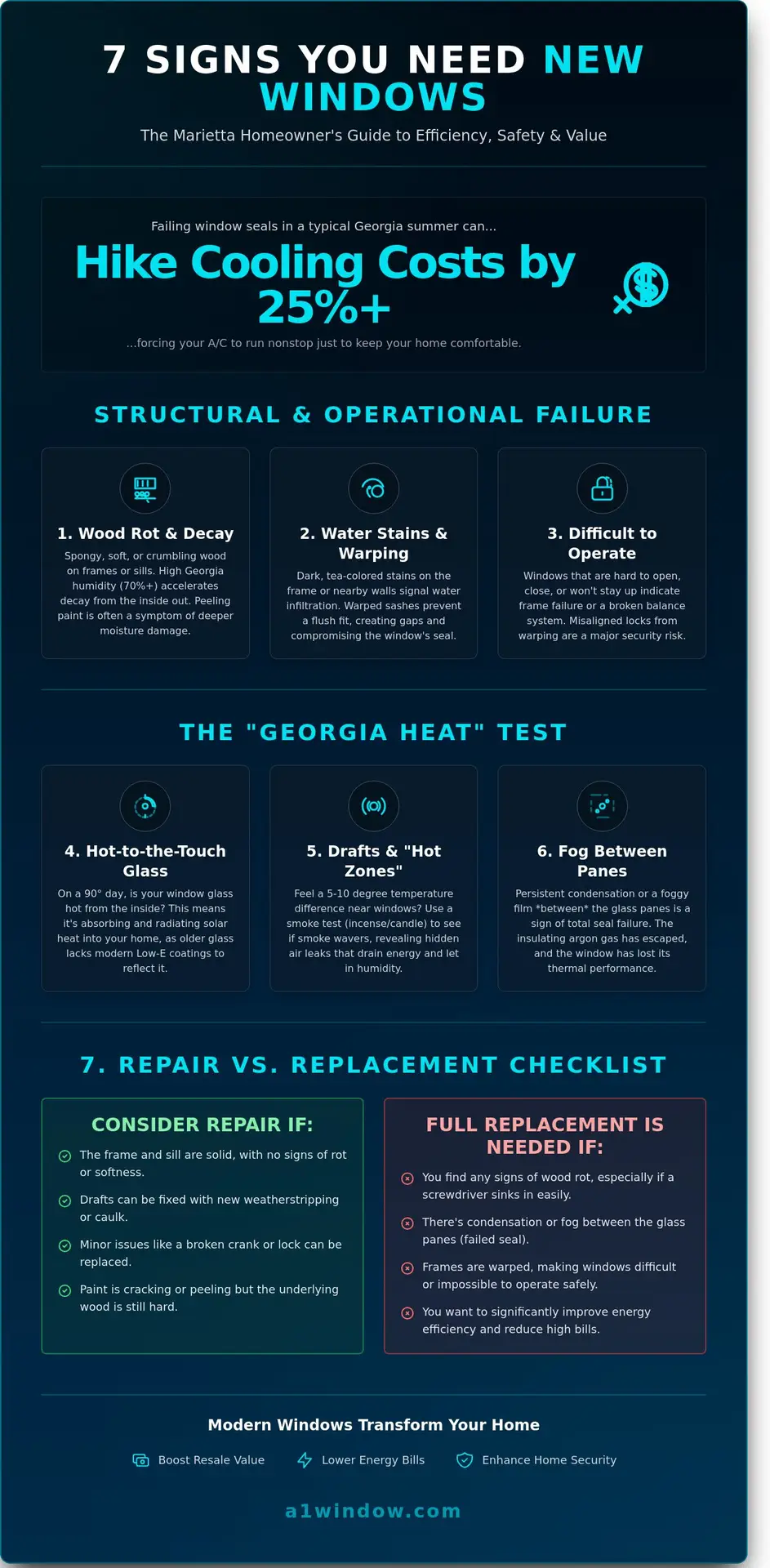 7 Warning Signs You Need New Windows in Marietta, GA (2026 Homeowner Checklist)