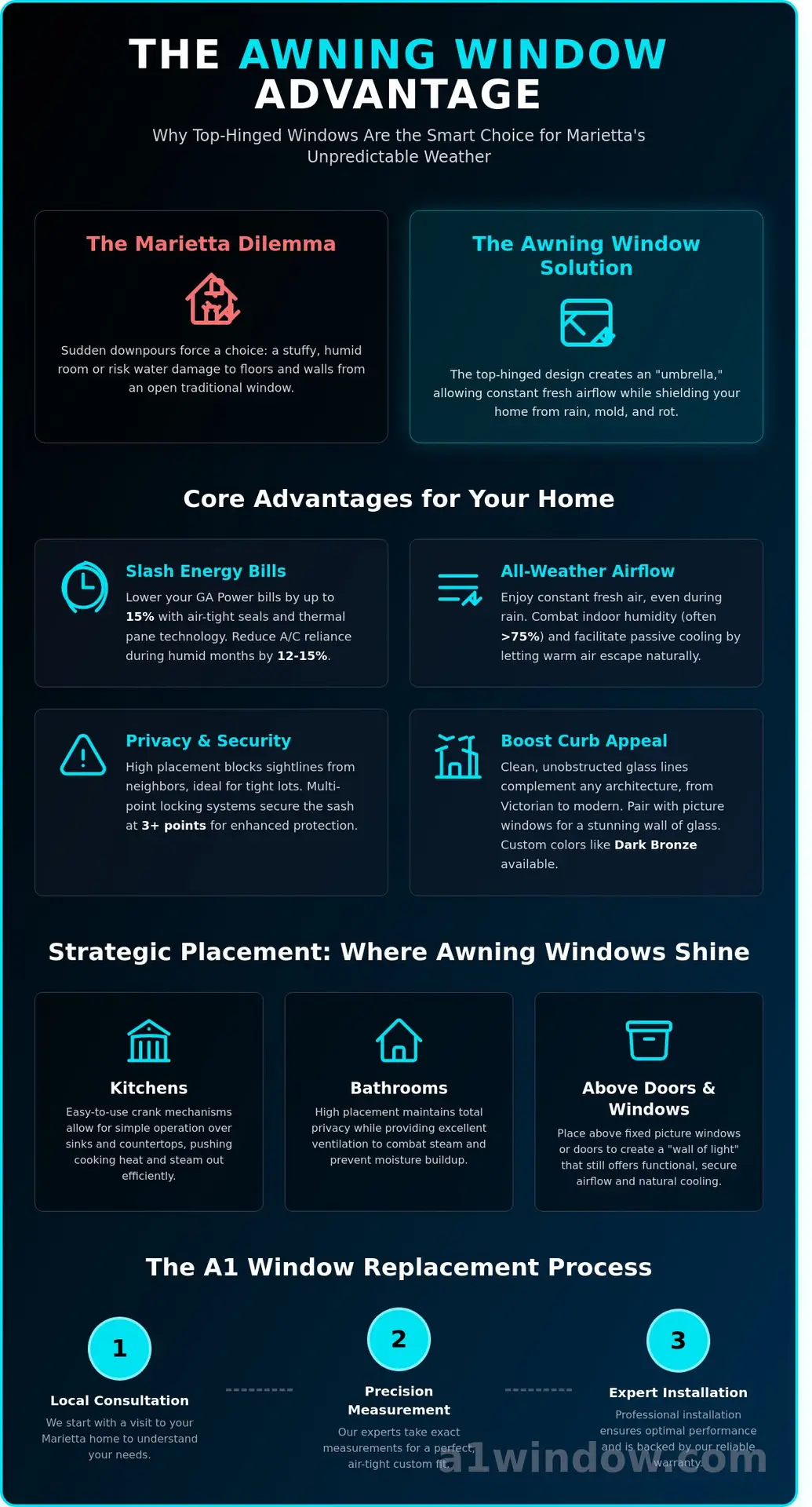 Awning Windows in Marietta, GA: The Rain-Proof Ventilation Solution for 2026